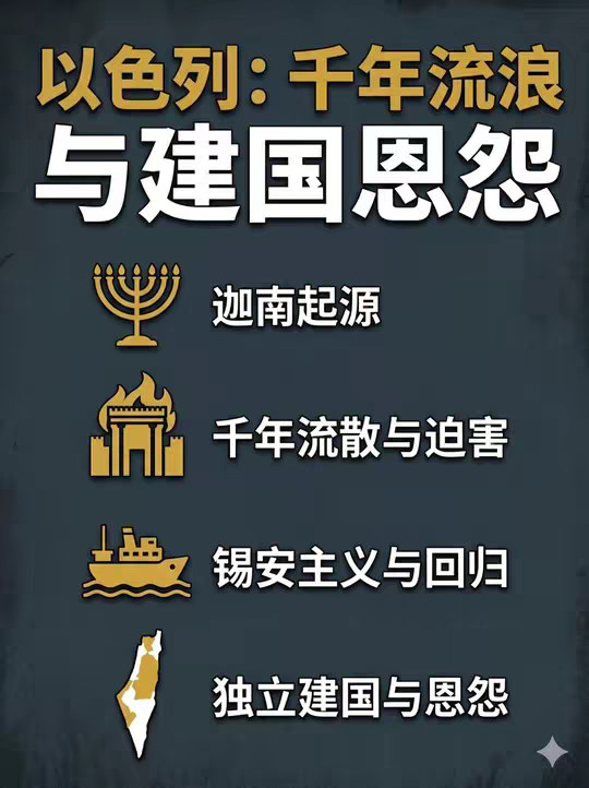 一条视频讲透：以色列4000年的颠沛与建国史 从4000年前的迦南地，到 1948 年正式建国；从巴比伦之囚到千年大流散，从集中营到锡安主义运动，以色列的诞生，背后是犹太民族整整 4000 年的颠沛、磨难与血泪。 ✅ 犹太民族的起源与三次灭顶之灾 ✅ 千年反犹迫害与锡安主义的兴起 ✅ 联合国分治决议与以色列正式建国 ✅ 巴以百年恩怨的根源与至今未停的冲突 全程无晦涩术语，零基础也能一遍听懂，一次性搞懂以色列和巴以冲突的前世今生。 看完别忘了点赞关注，评论区聊聊你的看法。
